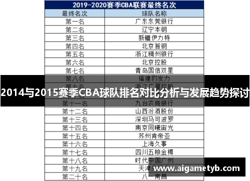 2014与2015赛季CBA球队排名对比分析与发展趋势探讨